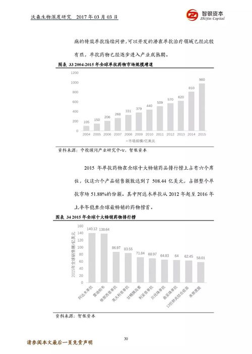 沃森生物深度研究 一家覆盖生物全产品线的技术创新探索者
