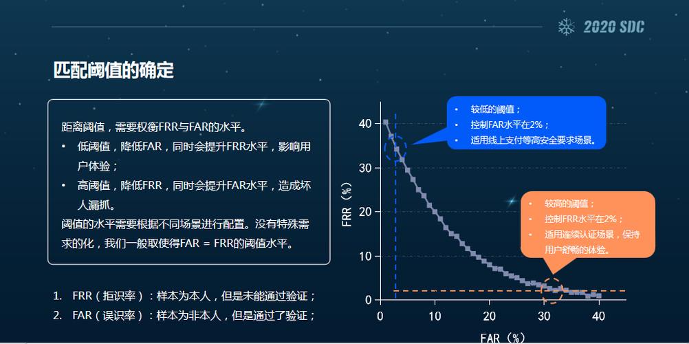 生物探针技术研究与应用